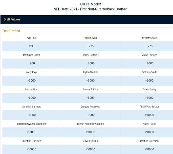                                                                  William Hill Sportsbook
